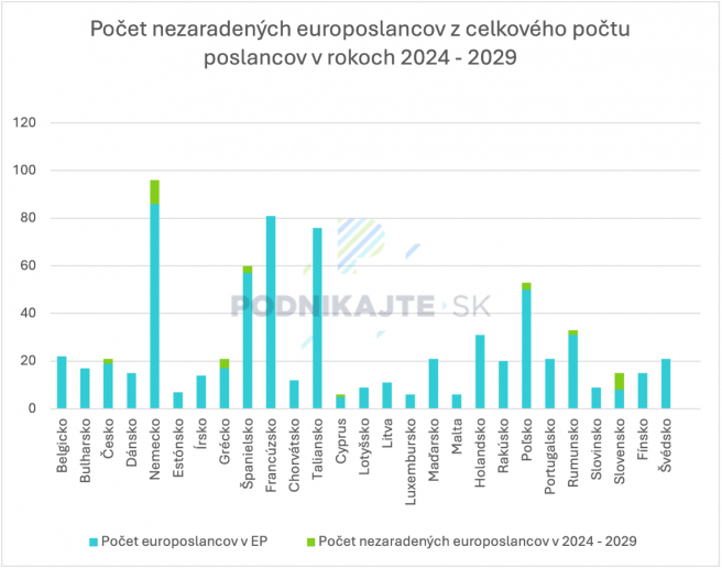 Zdroj: Vlastné spracovanie