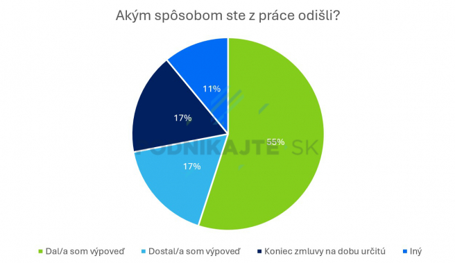 Zdroj: almacareer.com