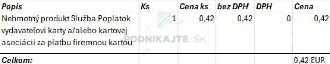 Ukážka účtovania poplatku za platbu kartou v prípade firemnej karty. <br>Zdroj: Vlastné spracovanie