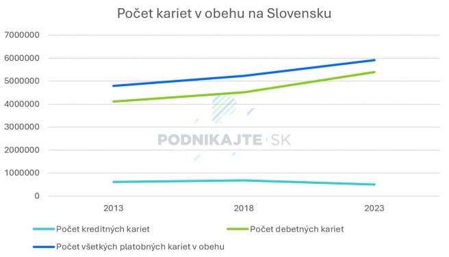 Zdroj: Vlastné spracovanie