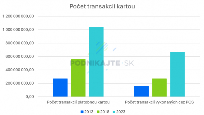 Zdroj: Vlastné spracovanie