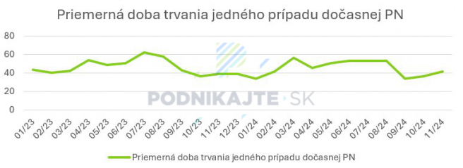 Zdroj: Vlastné spracovanie