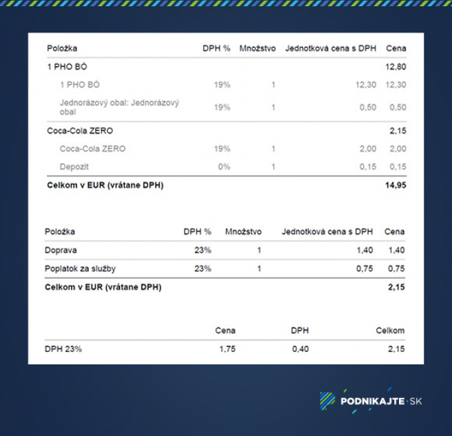 Ukážka správne zaúčtovanej donášky jedla. <br /> Zdroj: Redakcia Podnikajte.sk